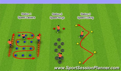 Soccer Agility Drills For Youth Clearance Fabricadascasas