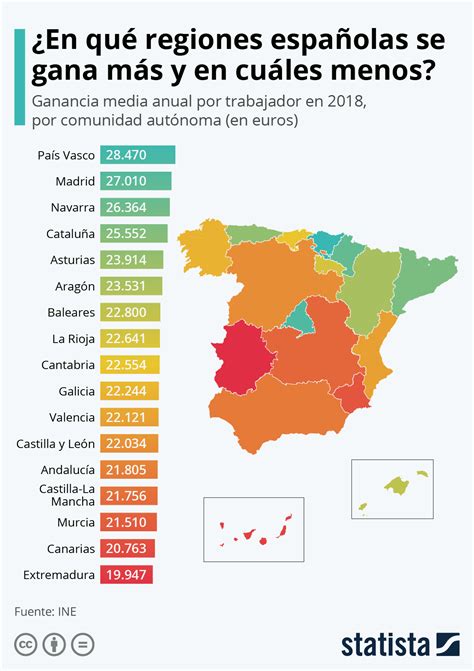 Gr Fico La Disparidad Salarial Entre Comunidades En Espa A Statista