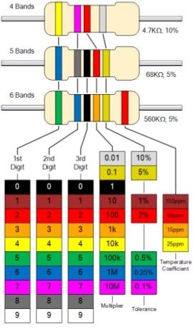 Resistor Color Code Chart & Resistor Calculator – Electrical Engineering 123