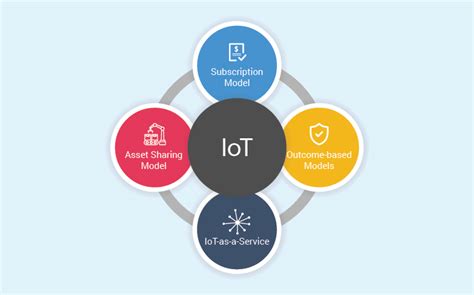 Monetizing IoT How To Choose Right IoT Based Business Model