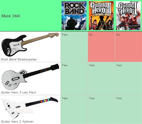 Guitar Hero Versus Rock Band guitar compatibility