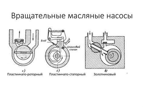 Роторный масляный насос: виды, устройство и принцип работы