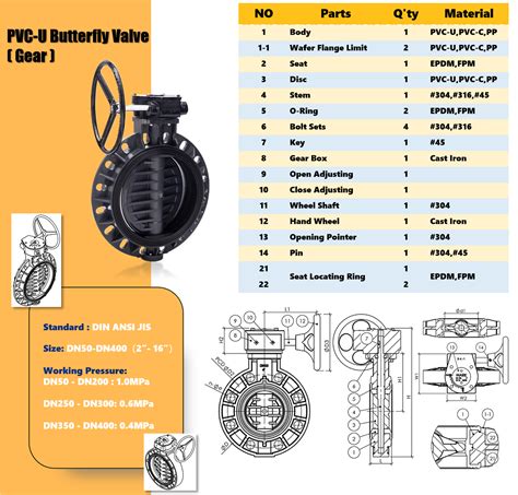 PVC U Butterfly Valve Gear Tianjin Runke Plastic Tech Co Ltd 天津润