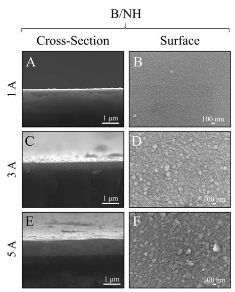 5 Comparison Of SEM Surface Morphologies And Cross Sectional Thin Film