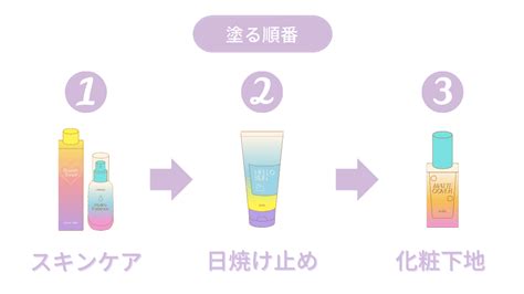 日焼け止めと化粧下地をどちらも使うときは、日焼け止めを先に塗りましょう