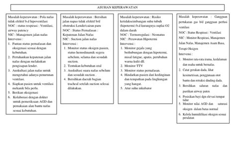 Askep Asfiksia Nic Noc Woc Pdf