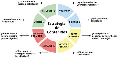 Posicionamiento Web Claves Y No Trucos Para Posicionar Mi Web En Google