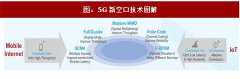 2017年中国5g行业应用场景及技术指标分析 （图）观研报告网