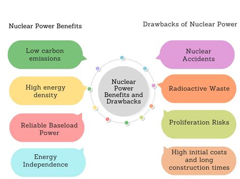 Wat Zijn De Voordelen Van Kernenergie Sigma Aarde