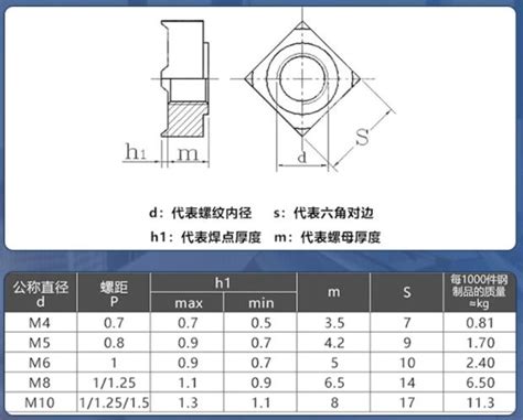 304 316 Stainless Steel Din 928 Spot Weld Nuts Square Weld Nuts For