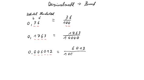 Darstellungsformen Rationale Zahlen Youtube