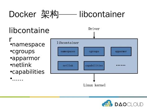 深入理解Docker架构与实现 深入理解docker 结构 CSDN博客