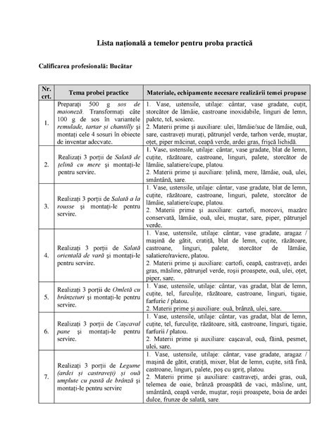 Lista nationala a temelor Bucatar mat Lista națională a temelor