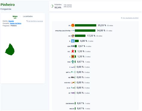 Legislativas 2024 Os Resultados No Concelho De Aguiar Da Beira