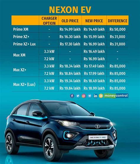 Tata Nexon Electric Car On Road Price Factory Sale Aikicai Org