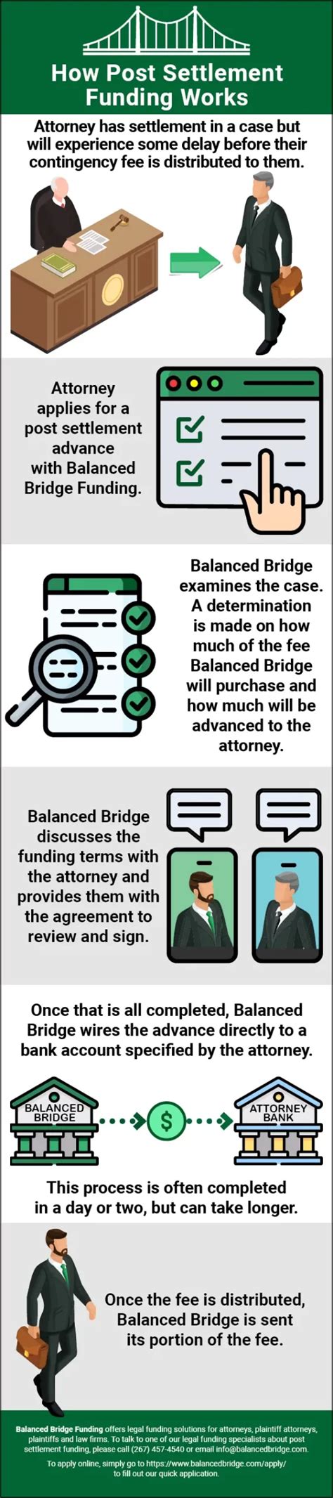 Bard Hernia Mesh Lawsuit Update Balanced Bridge Funding