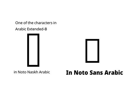 Missing Arabic Extended B Block · Issue 178 · Notofontsarabic · Github