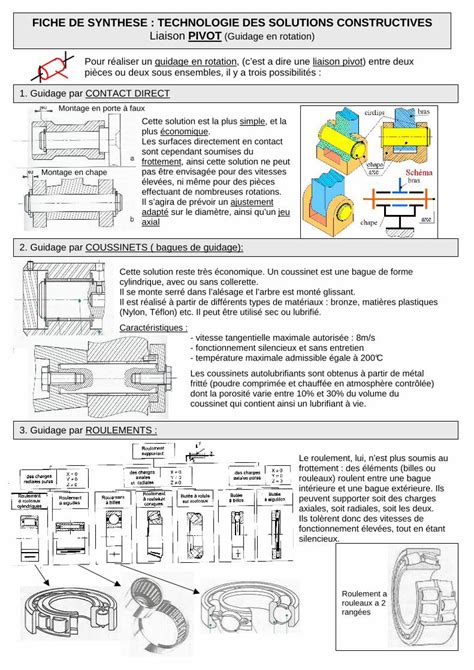 Pdf Fiche De Synthese Technologie Des Solutions Ssi Meca Free Fr