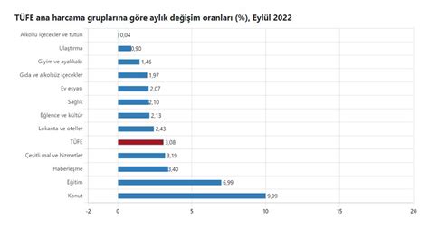 Son Dakika Milyonlar Merakla Bekliyordu T K Eyl L Ay Enflasyonunu