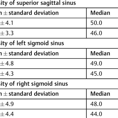 Correlation Of Sinus Measurements And Sex Download Scientific Diagram