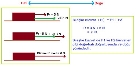 S N F Fen Bilimleri Bile Ke Kuvvet Konu Anlat M Fenehli