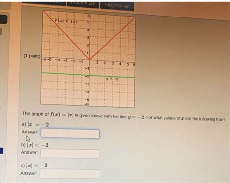 Solved The Graph Of F X ∣x∣ Is Given Above With The Line