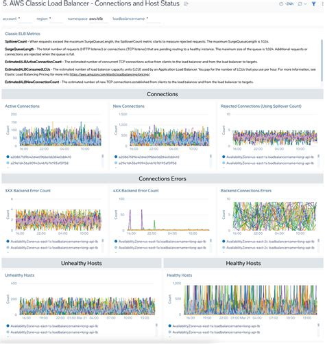 Aws Classic Load Balancer Sumo Logic Docs Hot Sex Picture