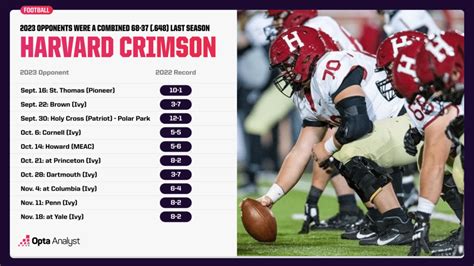 College Football 2025 Strength Of Schedule Free Templates By Concave