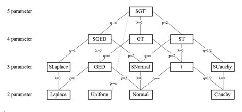 Tikz Pgf A Guide On Creating Diagrams In Latex