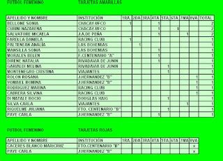 Futbol Infanto Juvenil Pergamino Futbol Femenino Tabla De Posiciones