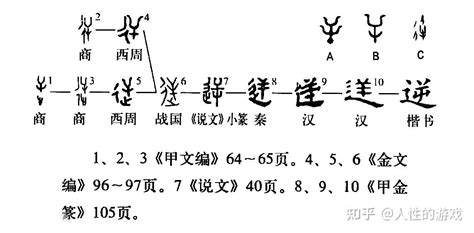 文字使用过程中出现的讹（é）变现象 知乎