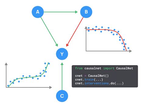 Enterprise Causal Ai Features Causalens