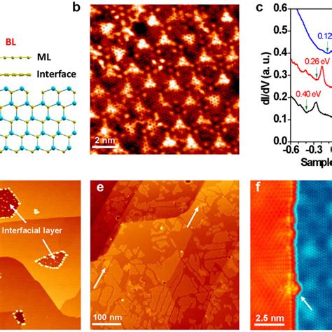 Ag Np Assisted Etching Of Epitaxial Graphenesic0 0 0 1 A