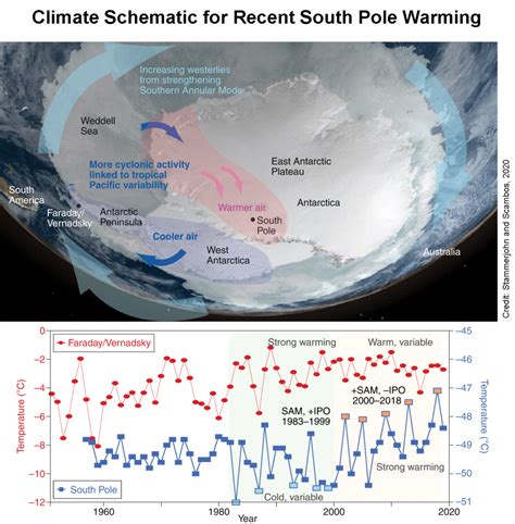 Clima al Polo Sud c è più ghiaccio di 40 anni fa estensione e