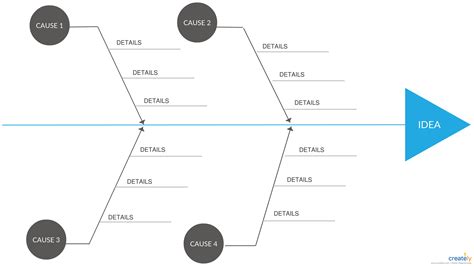 Fishbone diagram template – Artofit