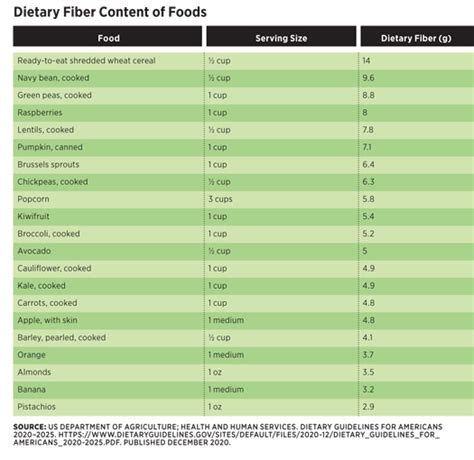 Dietary Fiber Dietary Fiber Vs Fiber Supplementsi Todays Dietitian