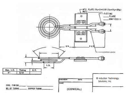 Custom Induction Heating Coil Designs - Induction Heating Coil Design | Induction Technology ...