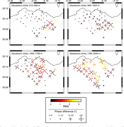 Figure 4 From Correcting For Static Shift Of Magnetotelluric Data With