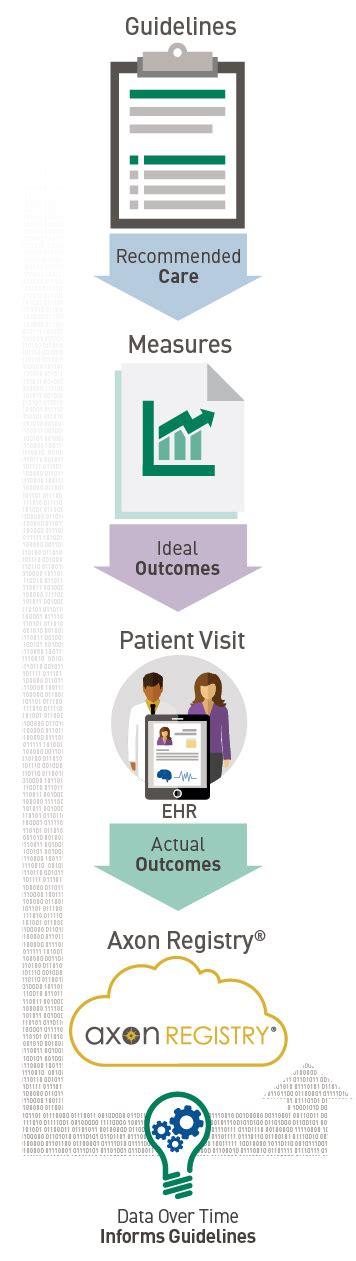 Neurology Quality Measures Improve Patient Care Aan