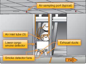 Aircraft Cargo Fire Detection | Aircraft Systems