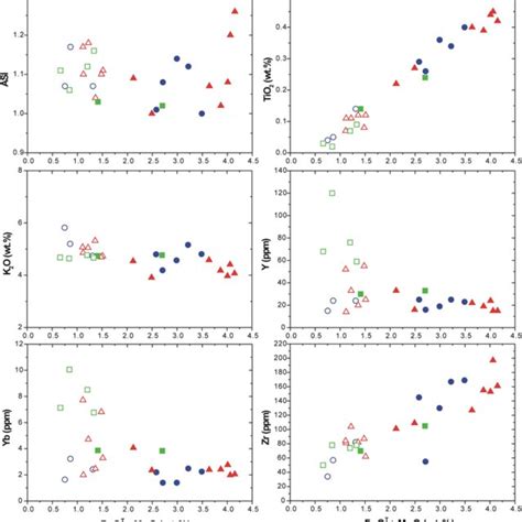 Zr Nb Ce Y Vs K2o Na2o Cao Whalen Et Al 1987 For The Download Scientific Diagram