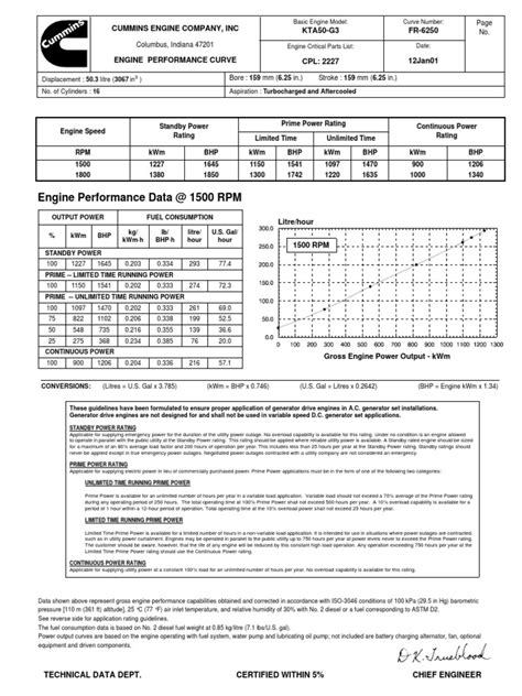 Engine Data Sheet Kta501250kva Diesel Engine Engines