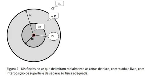 Como A NR10 Mapeia E Protege Contra Zonas De Risco