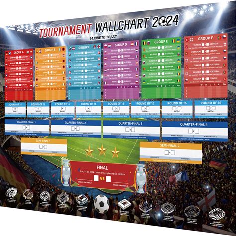 Buy Ahfulife Euro Football 2024 Wallchart For Euro Party Decorations