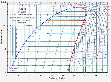 Calculating R134a Using The P H Diagram