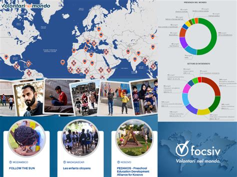 Volontarinelmondo It La Prima Piattaforma Web Sulla Cooperazione