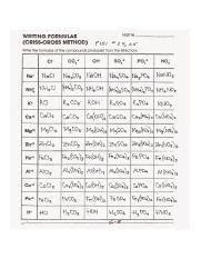 Writing Formulas Criss Cross Method Worksheet