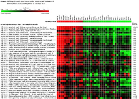 Genevestigator Visualizing The Worlds Expression Data