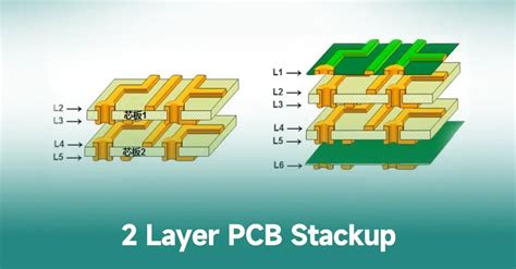 PCB Stackup Explained How To Plan A Multilayer Stack IBE Electronics