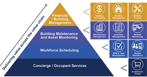 Property Management Key Facilities Management